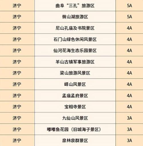 济宁周边景点？(济宁周边旅游景点收费)