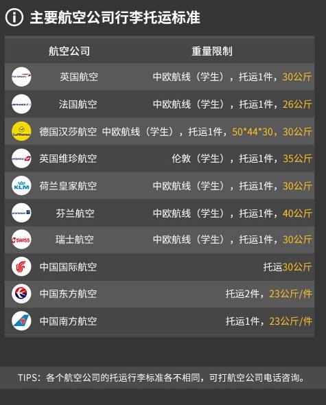 去英国托运行李规定?(英国飞机行李收费)-图3 去英国托运行李规定?(英国飞机行李收费)-图3