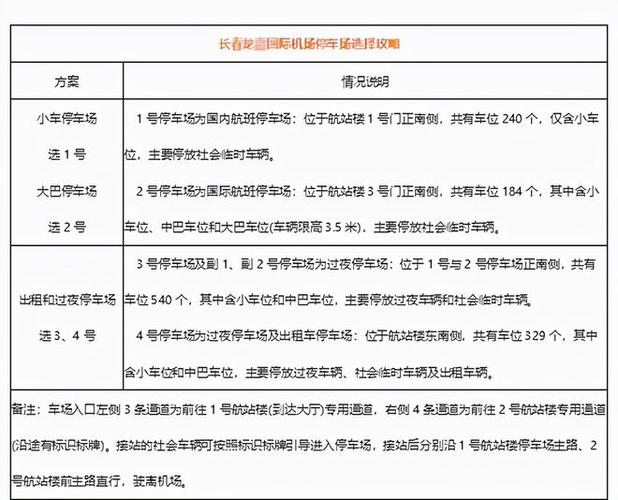 去龙嘉机场怎么停车最便宜?(龙嘉机场停车怎样收费标准)-图2 去龙嘉机场怎么停车最便宜?(龙嘉机场停车怎样收费标准)-图2