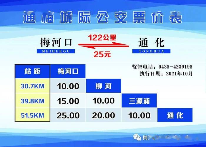 通化市钓鱼地点？(梅河口辉南高速收费口)-图2
