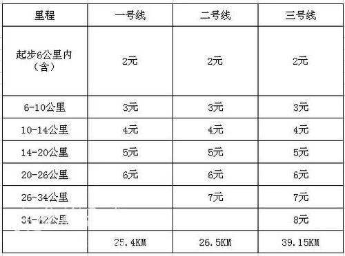 西安地铁收费标准?(西安旅游年票怎么收费)-图2 西安地铁收费标准?(西安旅游年票怎么收费)-图2