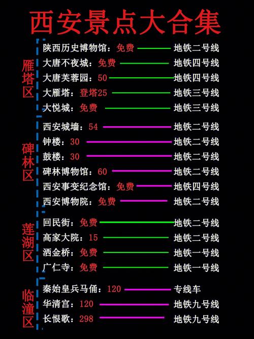 西安地铁收费标准？(西安旅游年票怎么收费)