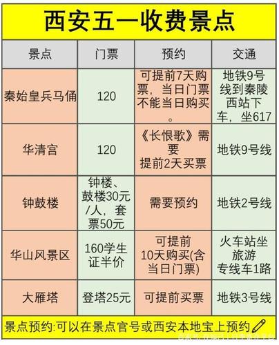 西安地铁收费标准?(西安旅游年票怎么收费)-图3 西安地铁收费标准?(西安旅游年票怎么收费)-图3