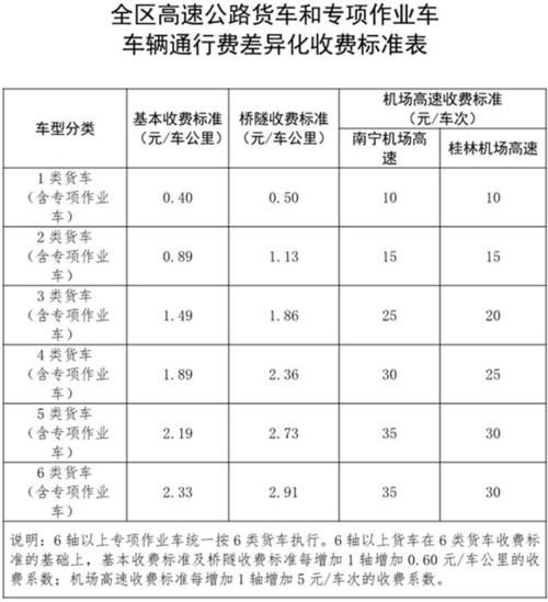 2021年江西高速收费标准?(重庆到华山高速收费)-图2 2021年江西高速收费标准?(重庆到华山高速收费)-图2