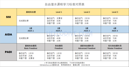如何成为一名优秀导游员?(padi收费)-图1 如何成为一名优秀导游员?(padi收费)-图1
