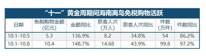在海南开车离岛要交什么费用?(海南车子自驾入岛收费)-图2 在海南开车离岛要交什么费用?(海南车子自驾入岛收费)-图2