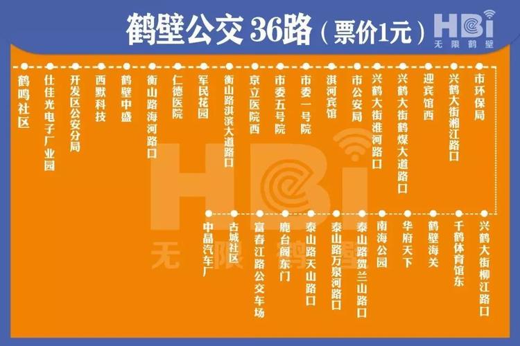 鹤壁市国控公交公司都跑哪几路车?(鹤壁102路收费)-图2 鹤壁市国控公交公司都跑哪几路车?(鹤壁102路收费)-图2