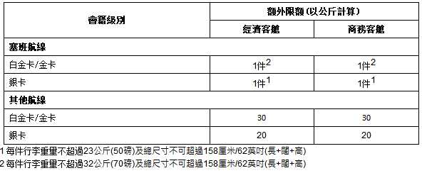 香港高铁携带物品规定?(香港航空行李超重 收费标准)-图2 香港高铁携带物品规定?(香港航空行李超重 收费标准)-图2