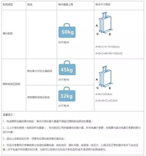 香港航班行李托运规定？(香港行李超重收费标准)