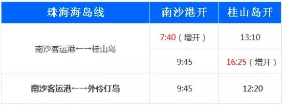 南沙客运港可以钓鱼吗?(南沙客运港停车收费么)-图2 南沙客运港可以钓鱼吗?(南沙客运港停车收费么)-图2