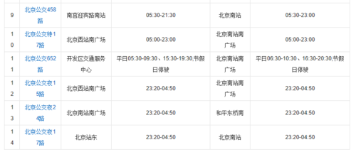 北京南站属于哪个省?(北京南站寄存行李怎么收费)-图2 北京南站属于哪个省?(北京南站寄存行李怎么收费)-图2