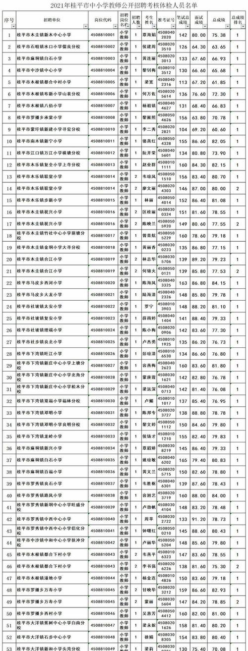 广西桂平市博文高中学费多少?(桂平动车站收费)-图2 广西桂平市博文高中学费多少?(桂平动车站收费)-图2