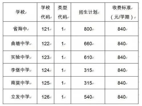 广西桂平市博文高中学费多少?(桂平动车站收费)-图3 广西桂平市博文高中学费多少?(桂平动车站收费)-图3