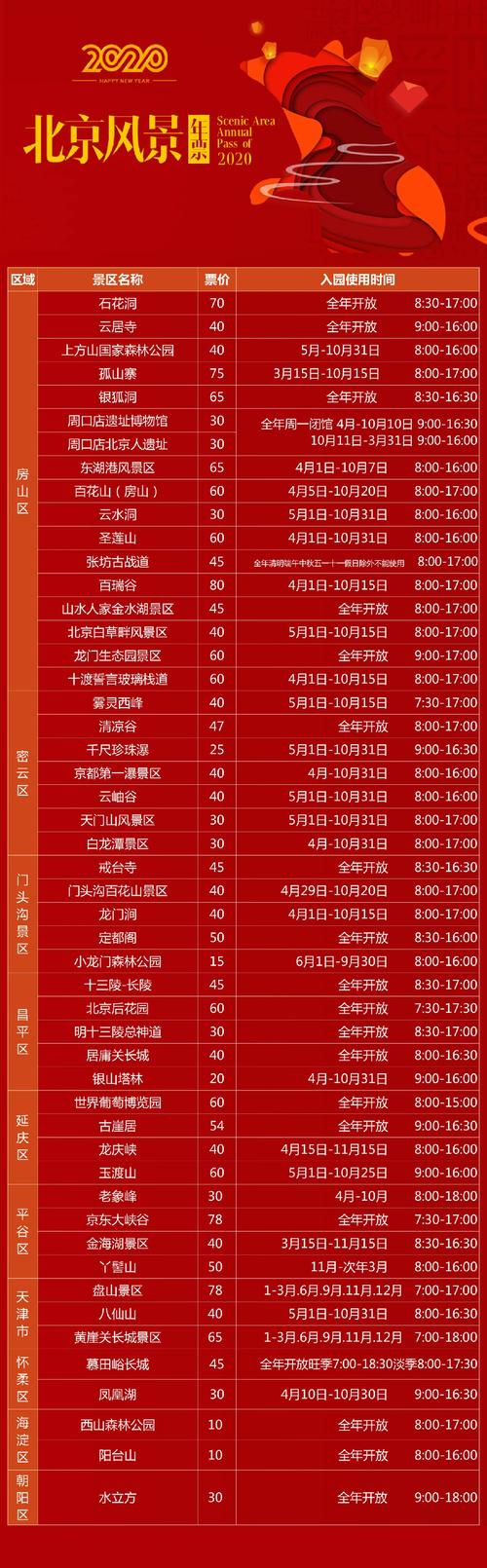 去北京哪里要门票？(北京景点大全免费和收费价格)