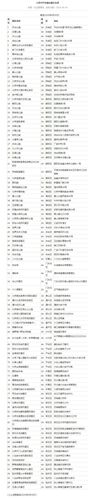 去北京哪里要门票?(北京景点大全免费和收费价格)-图2 去北京哪里要门票?(北京景点大全免费和收费价格)-图2
