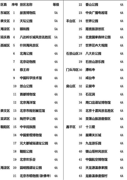 去北京哪里要门票?(北京景点大全免费和收费价格)-图3 去北京哪里要门票?(北京景点大全免费和收费价格)-图3