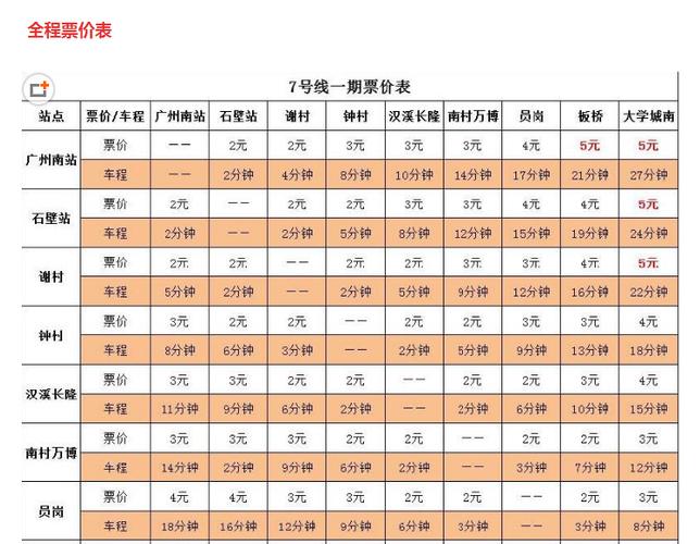广州地铁价格收费标准调整?(广州地铁收费官方查询)-图2 广州地铁价格收费标准调整?(广州地铁收费官方查询)-图2