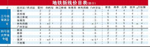 广州地铁价格收费标准调整?(广州地铁收费官方查询)-图1 广州地铁价格收费标准调整?(广州地铁收费官方查询)-图1