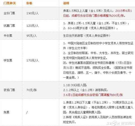 欢乐谷什么时候开门啊?门票多少?(欢乐谷元旦收费吗)-图2 欢乐谷什么时候开门啊?门票多少?(欢乐谷元旦收费吗)-图2