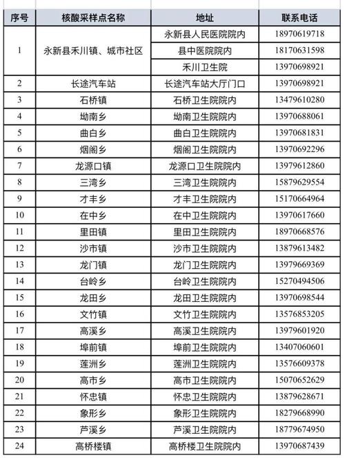 泰和到万安的班车途径哪些地方?(万安到泰和高速收费站)-图2 泰和到万安的班车途径哪些地方?(万安到泰和高速收费站)-图2