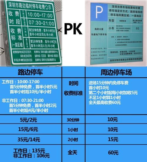深圳路边停车计费原理?(深圳 社会停车站 收费)-图3 深圳路边停车计费原理?(深圳 社会停车站 收费)-图3