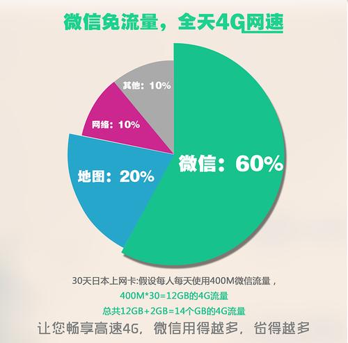 去日本之后手机、微信和4G能用吗?(日本4g收费标准)-图2 去日本之后手机、微信和4G能用吗?(日本4g收费标准)-图2