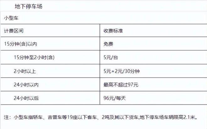 哈尔滨太平国际机场存车2天和存车5天是怎么收费的？(哈太平机场收费标准)