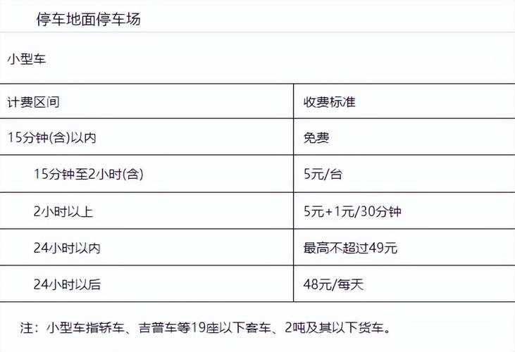 哈尔滨太平国际机场存车2天和存车5天是怎么收费的?(哈太平机场收费标准)-图2 哈尔滨太平国际机场存车2天和存车5天是怎么收费的?(哈太平机场收费标准)-图2
