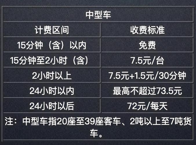 哈尔滨太平国际机场存车2天和存车5天是怎么收费的?(哈太平机场收费标准)-图3 哈尔滨太平国际机场存车2天和存车5天是怎么收费的?(哈太平机场收费标准)-图3