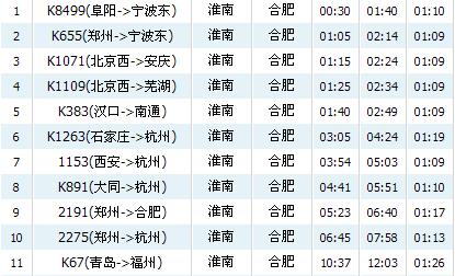宿州高铁到合肥多少钱?(合肥到宿州收费多少公里)-图2 宿州高铁到合肥多少钱?(合肥到宿州收费多少公里)-图2