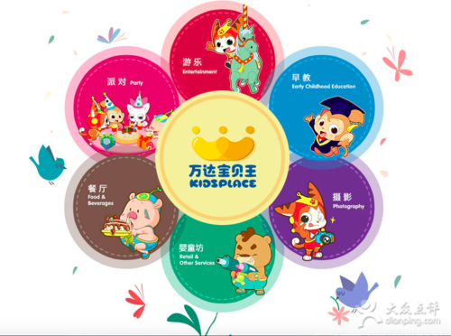 万达宝贝王的卡怎么看余额?(沈阳万达宝贝王怎么收费)-图3 万达宝贝王的卡怎么看余额?(沈阳万达宝贝王怎么收费)-图3