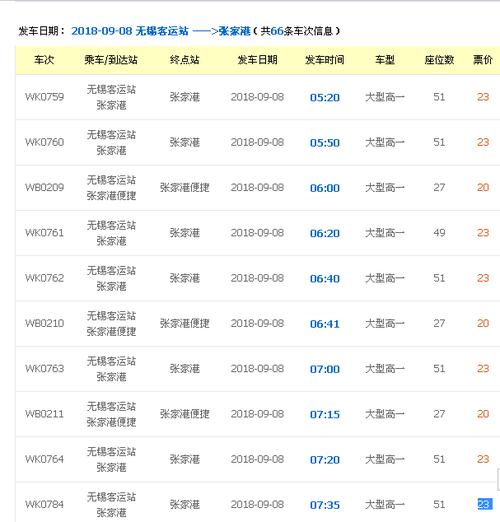 无锡到如皋的汽车最后一班车是几点？(无锡到如皋高速收费)