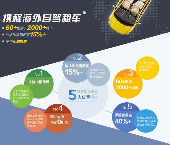 租车有保险吗?(国外租车市场保险收费)-图1 租车有保险吗?(国外租车市场保险收费)-图1