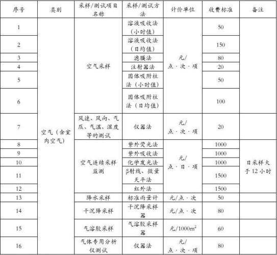 安阳城市居民卫生费收费标准?(安阳会所收费标准)-图3 安阳城市居民卫生费收费标准?(安阳会所收费标准)-图3