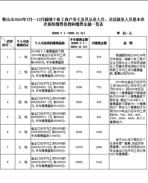 2021年12月鞍山市社保怎么扣三次费？(鞍山12路车收费)