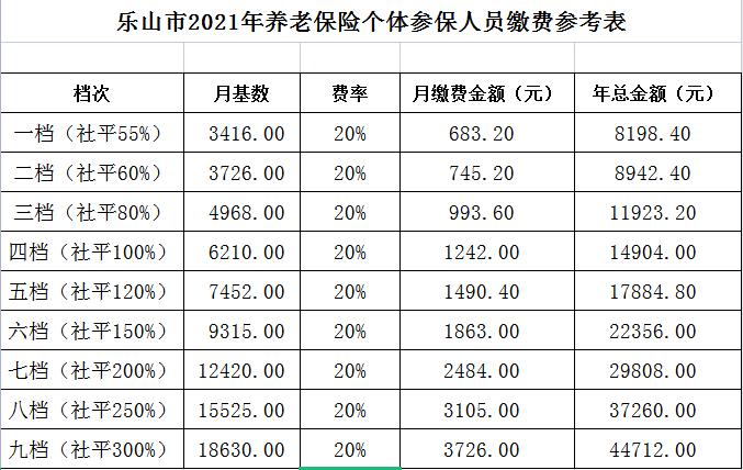 2021年12月鞍山市社保怎么扣三次费?(鞍山12路车收费)-图3 2021年12月鞍山市社保怎么扣三次费?(鞍山12路车收费)-图3