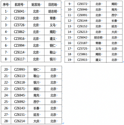 大兴机场南方航空在几层？(北京南苑机行李收费标准)