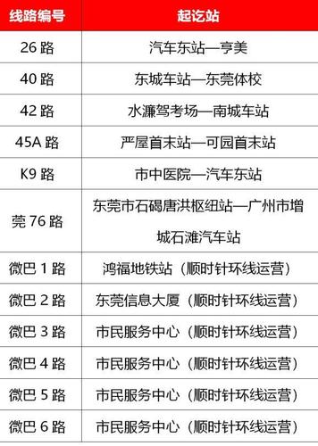 东莞东站公交车晚上几点钟下班啊？(东莞827收费表)