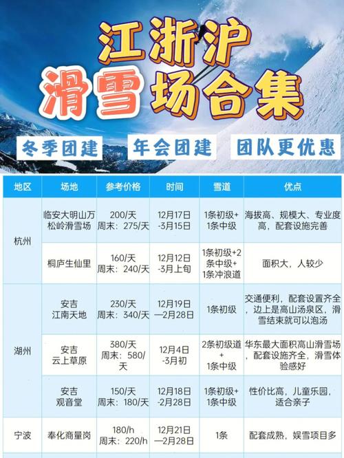 滑雪的费用大概是多少?(商量岗滑雪儿童收费)-图2 滑雪的费用大概是多少?(商量岗滑雪儿童收费)-图2