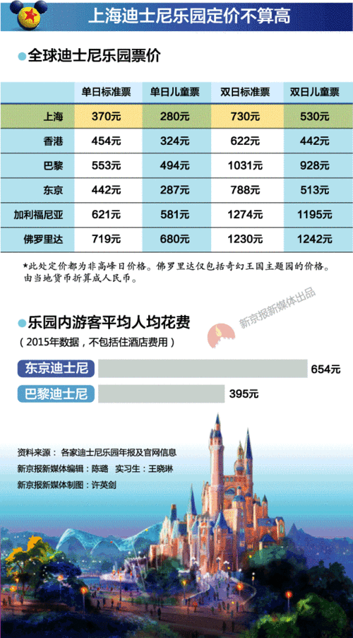 上海迪士尼乐园攻略迪士尼的停车费怎么样?(上海迪士尼乐园园内收费)-图1 上海迪士尼乐园攻略迪士尼的停车费怎么样?(上海迪士尼乐园园内收费)-图1
