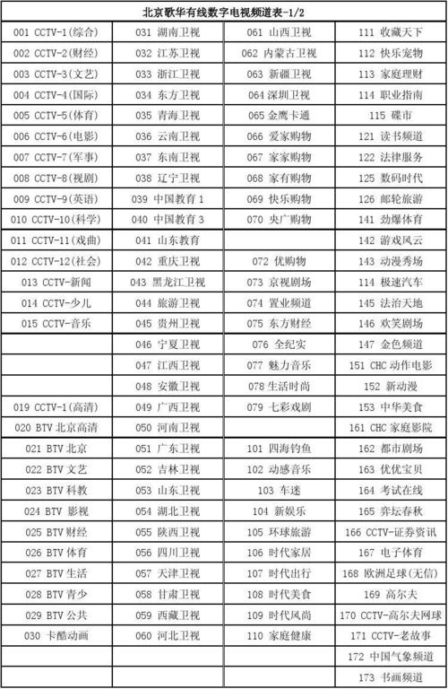 CCTV有哪些付费频道啊?(北京大剧院怎么收费)-图2 CCTV有哪些付费频道啊?(北京大剧院怎么收费)-图2