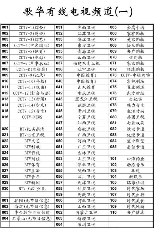 CCTV有哪些付费频道啊?(北京大剧院怎么收费)-图1 CCTV有哪些付费频道啊?(北京大剧院怎么收费)-图1