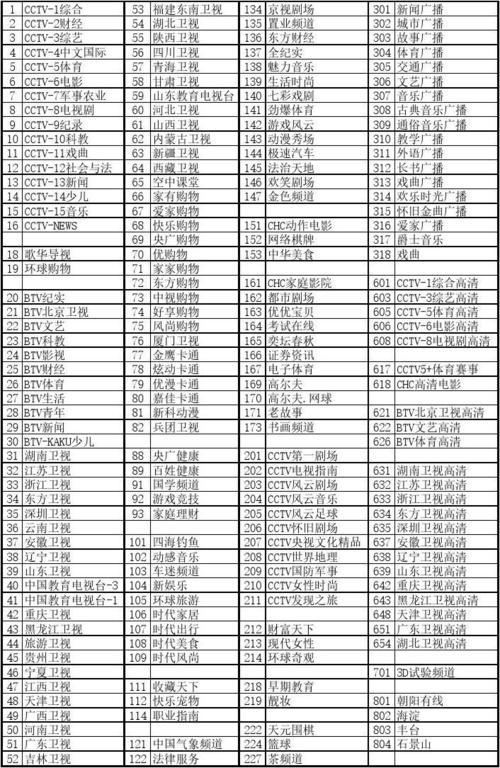 CCTV有哪些付费频道啊?(北京大剧院怎么收费)-图3 CCTV有哪些付费频道啊?(北京大剧院怎么收费)-图3
