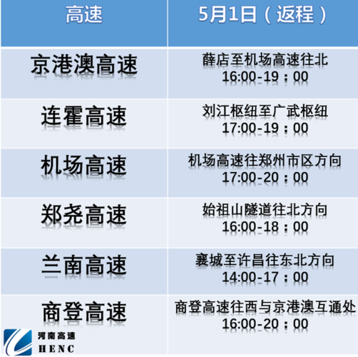 天河机场高速费收取规则？(天河机场高速收费2018)