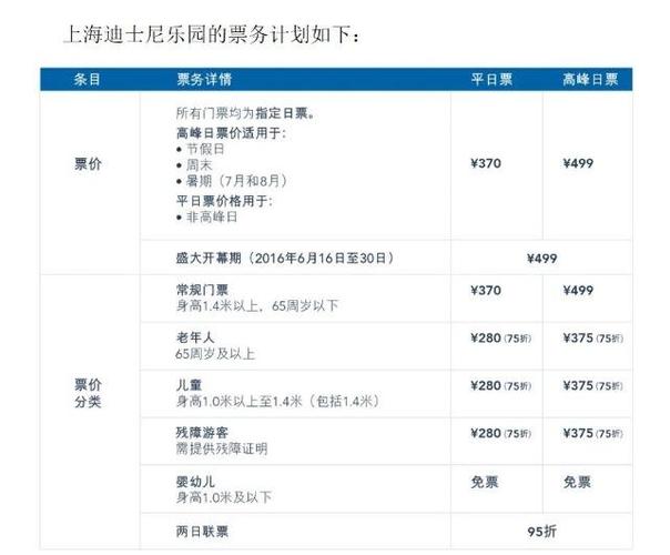 迪士尼vip小孩需要买票吗?(上海迪士尼门票小孩怎么收费)-图1 迪士尼vip小孩需要买票吗?(上海迪士尼门票小孩怎么收费)-图1