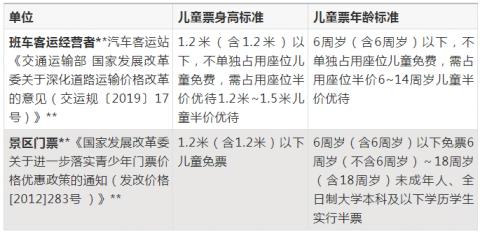 火车儿童票价标准是什么？(火车票儿童是如何收费的)