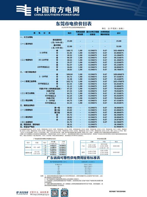 东莞电价调整通知?(东莞601收费)-图3 东莞电价调整通知?(东莞601收费)-图3
