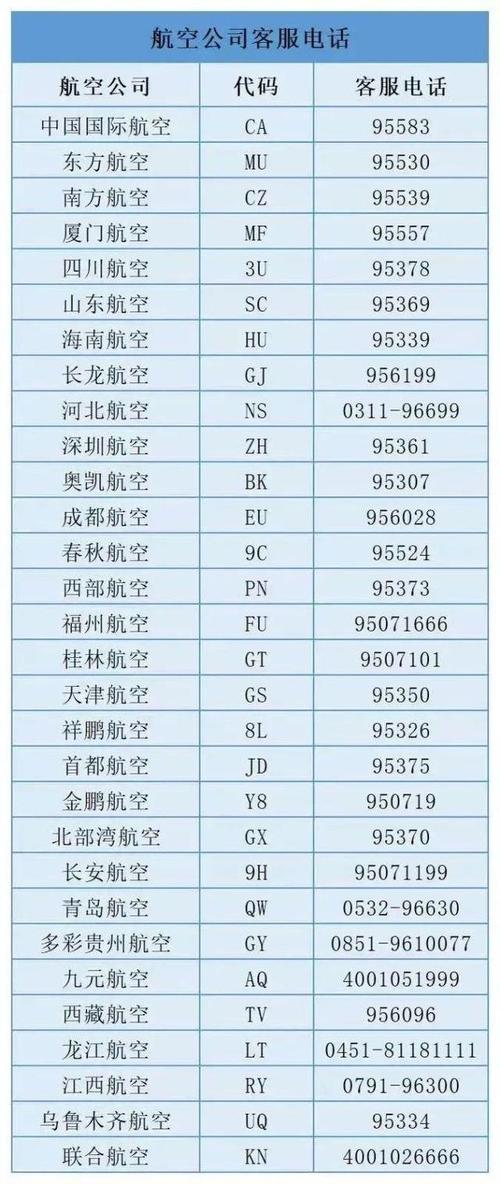 中国各大航空公司的区别?(地窝堡机场托运收费)-图2 中国各大航空公司的区别?(地窝堡机场托运收费)-图2
