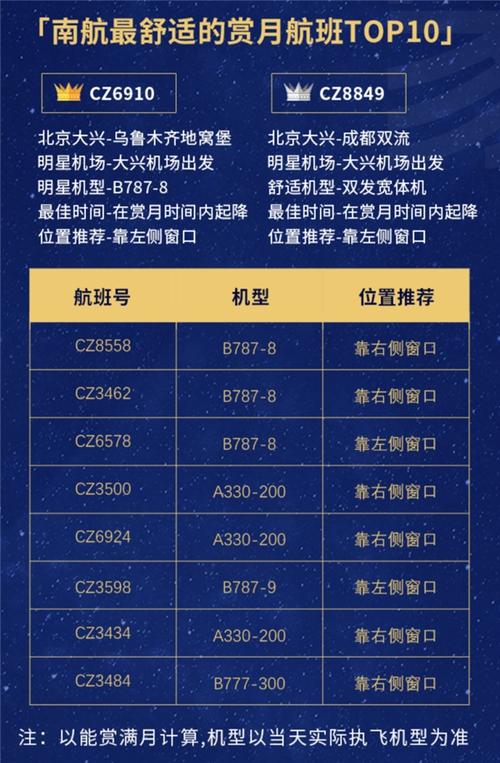 中国各大航空公司的区别?(地窝堡机场托运收费)-图3 中国各大航空公司的区别?(地窝堡机场托运收费)-图3