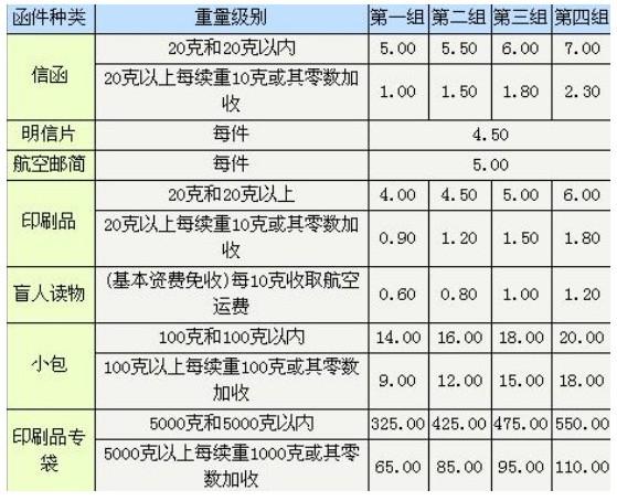 成都顺丰收费标准?(成都旅游景点收费)-图3 成都顺丰收费标准?(成都旅游景点收费)-图3